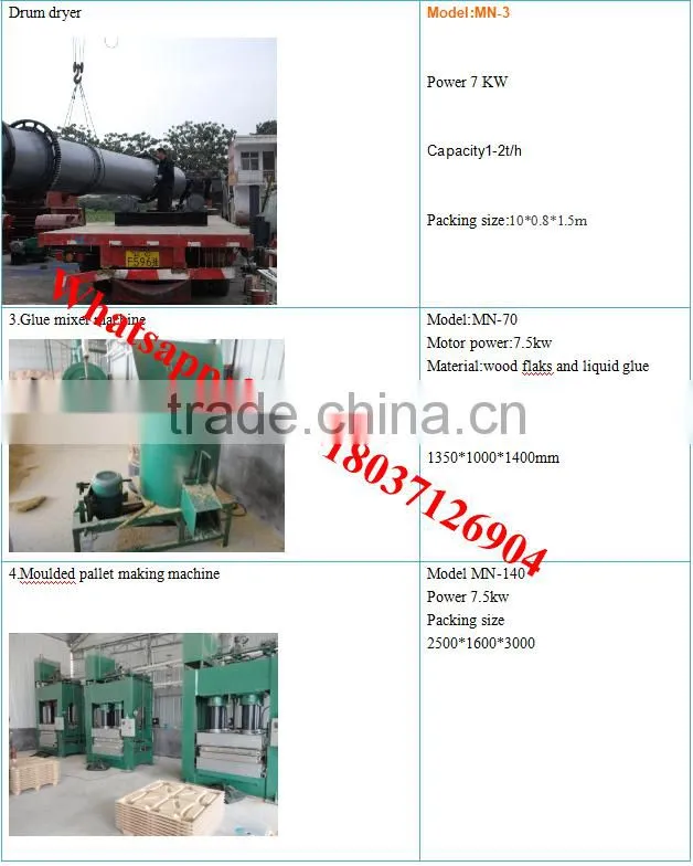 Automatic wooden pallet production line