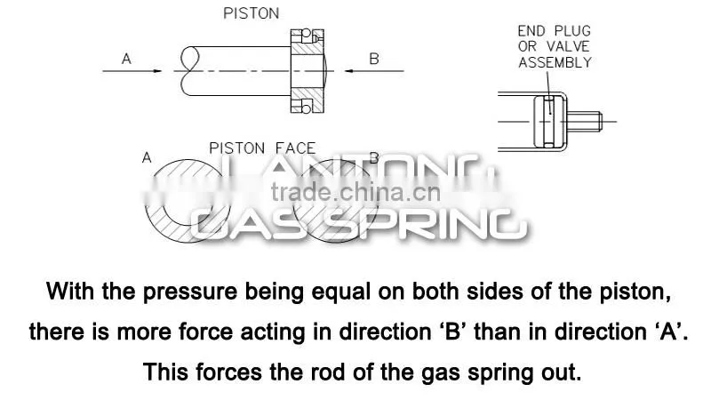 Hot Sale Gas Lift Bed Mechanism