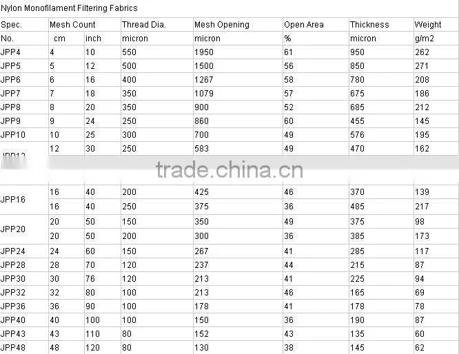manufacturer 50 micron nylon mesh
