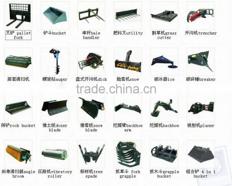 dozer blade of skid loader attachments