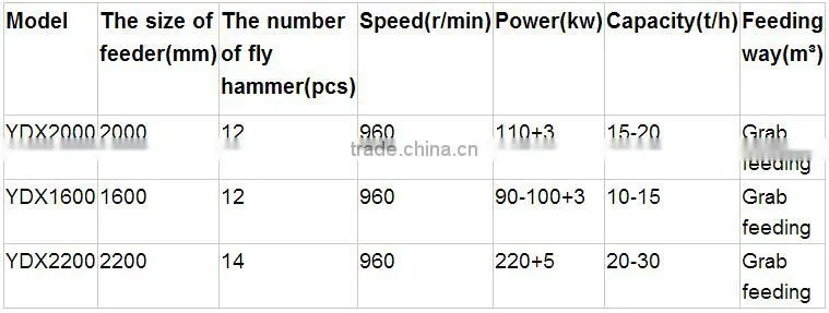 Wood Pallet Stump Cruhser / Building Template crusher Made in China