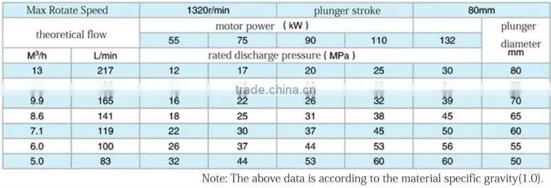 Good Construction Helper GEC Brand Concrete Grout Mixer Pump