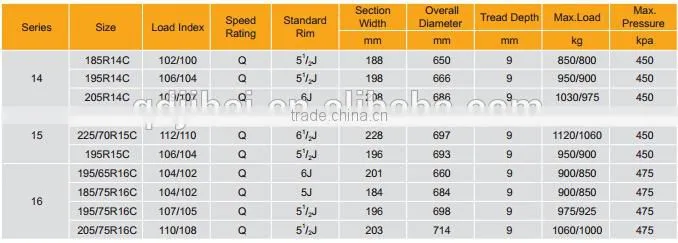 low price high quality and new tyre 185R14C
