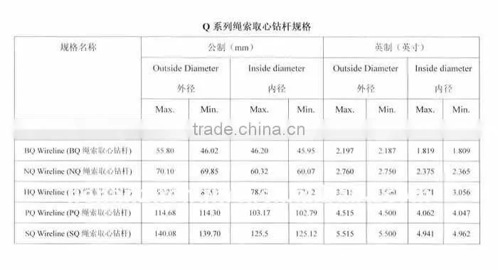 water well drill pipe used/used drill pipe/used drill rod