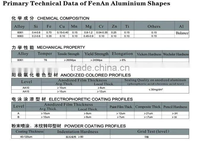 Supplying Aluminum Scaffolding Profile