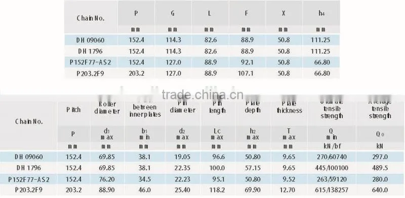 Bagasse cane carrier chains for sugar industries