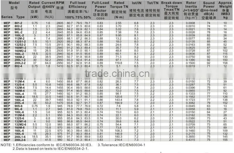 IE3 7.5kW IMB3 Three Phase Electric Motor
