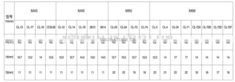 M66 Mattress Clips Pneumatic Machine