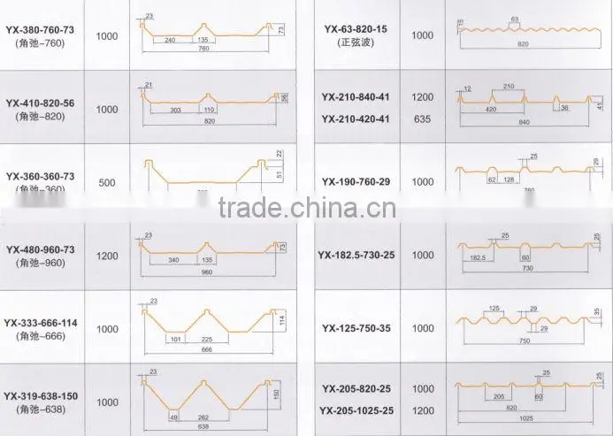 FRP skylight roof/workshop transparent tile/ Waveform transparent tile