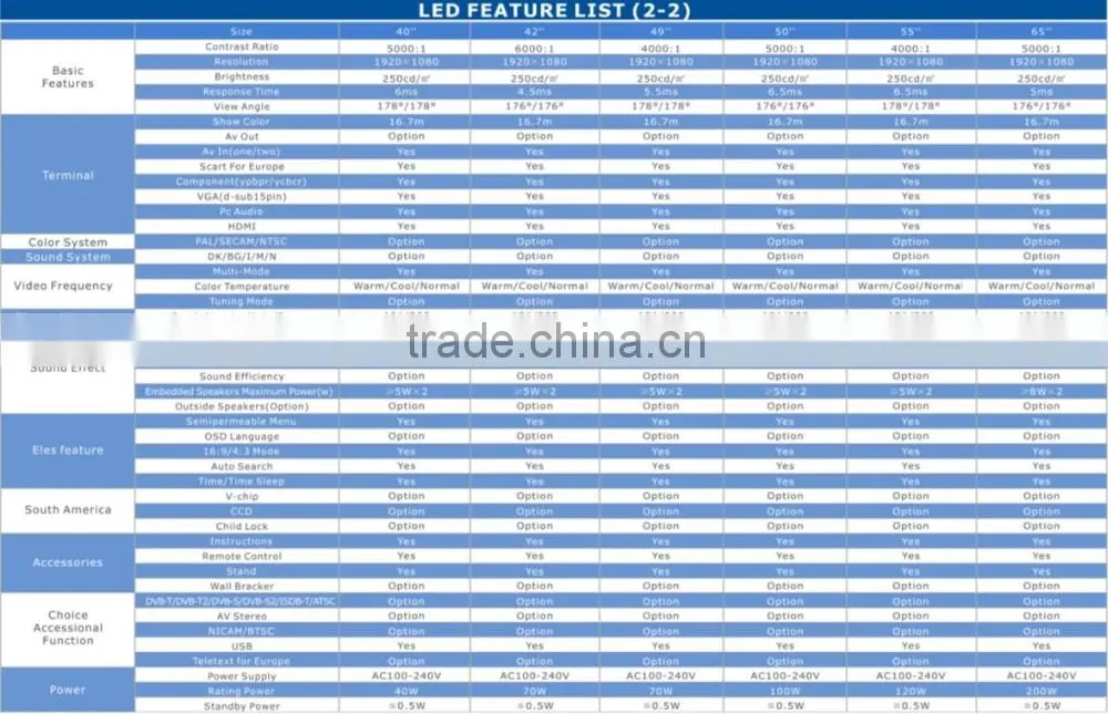 Slim LED CRT TV SKD LED TV