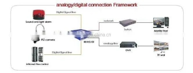 BE-IVS200 Intelligent video analysis sever