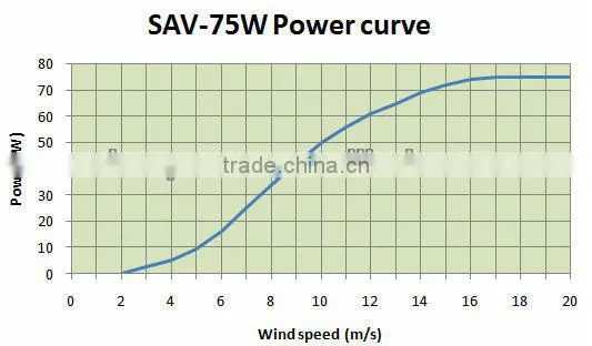 50W 12V24V maglev vertical axis wind turbine generator