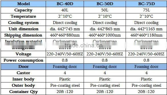 High Quality mini cooler fridge with CE&ETL&GS