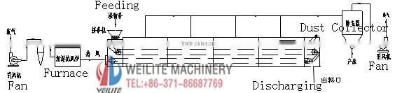 Charcoal Belt Dryer , Mesh Belt Dryer , Coal Briquette Belt Dryer , Pellet Belt Dryer , Ore Briquette Belt Dryer , Belt Dryer