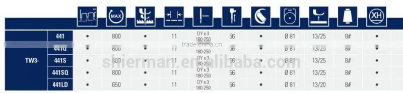 Typical TW3-441Q Extra heavy-duty cylinder arm lockstitch sewing machine