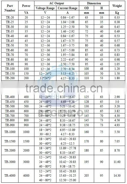 Toroidal Transformer, High Quality