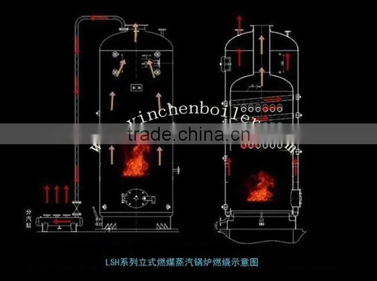 HOT SALE!!! 100% Surprise price 1000kg coal boiler or wood boiler