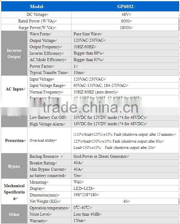 For off grid solar systems use, 6KW/48VDC GP Series Pure Sine Wave Inverter