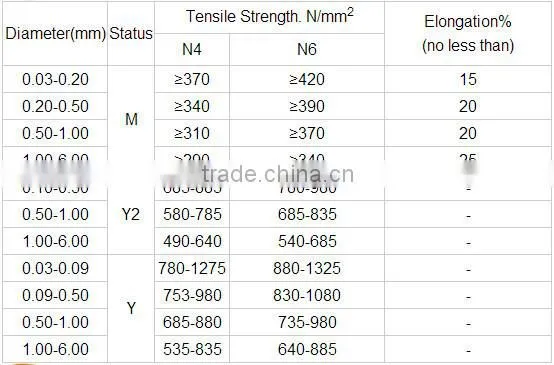 Stranded heating wire,stranded nickel wire,stranded Ni200 wire