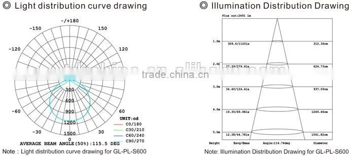 600x600 40W led panel light