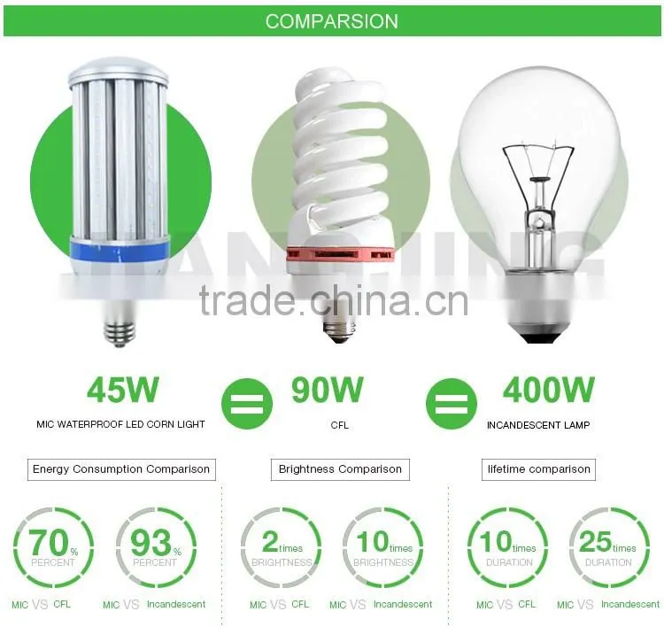 36w 40w 45w E27 led corn bulb 277V DLC listed 5 years warranty