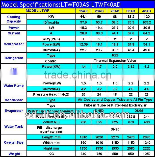 Air Conditioning And Industrial Cooling Air Cooled Chiller