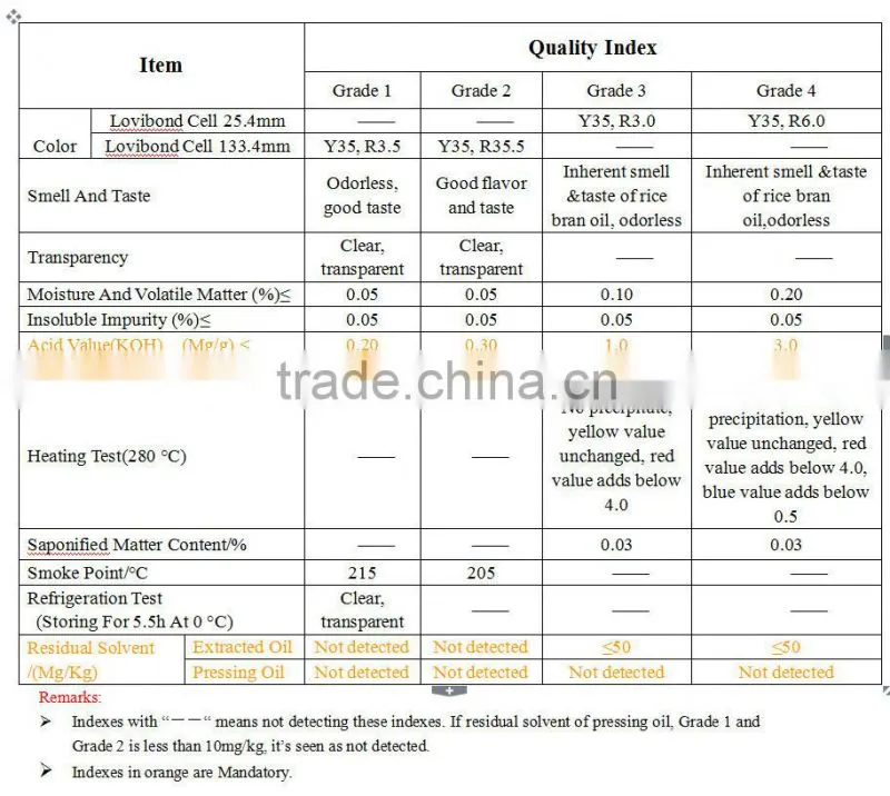 Rice Bran Oil Plant/Rice Bran Oil Solvent Extraction Plant Production Line