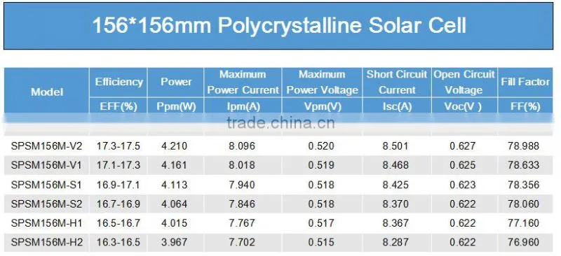 156*156mm polycrystalline solar cell