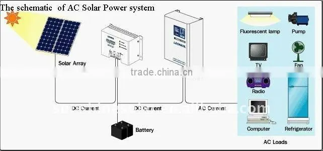 New designed easy install Monocrystalline Silicon Solar Panel