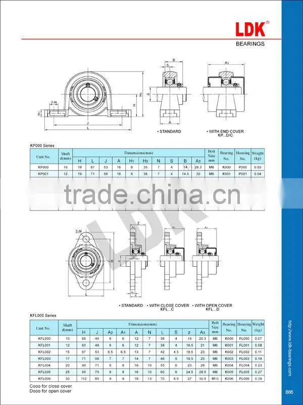 LDK su000 series Stainless Steel Miniature Bearing
