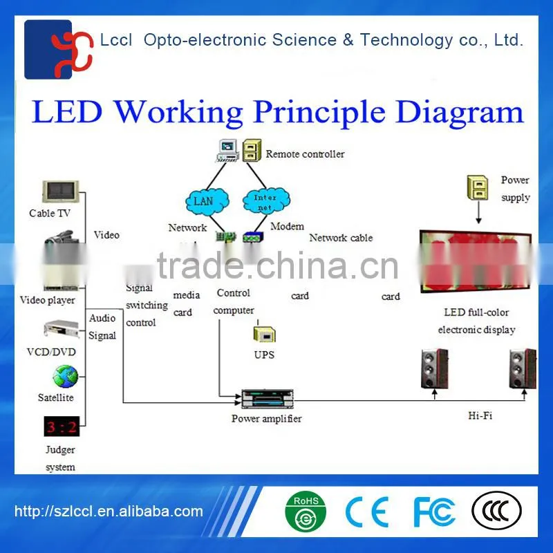Life Span 100, 000 Hours P6 LED Display flexible LED module