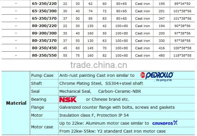 Agricultural & Fire Fighting high pressure water pump industrial pump