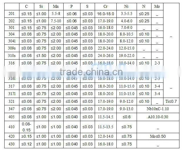 Best Choice ! High Luster High Rigidity Stainless Steel Coil