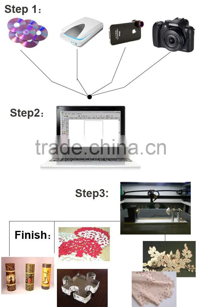 39" x 24" Single Head Laser Engraving and Cutting System, with Electric Up and Down Lifting Table