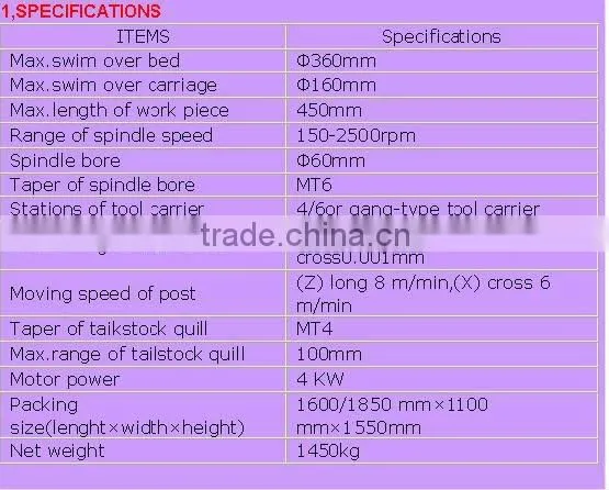 functions of lathe machine ----CK6432