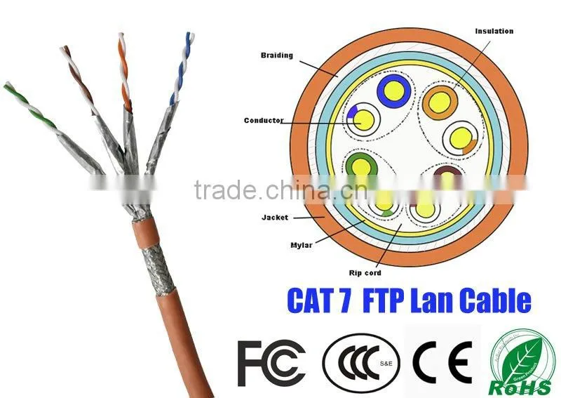 HIGH QUALITY UTP CAT.5E CMP SOLID LAN CABLE