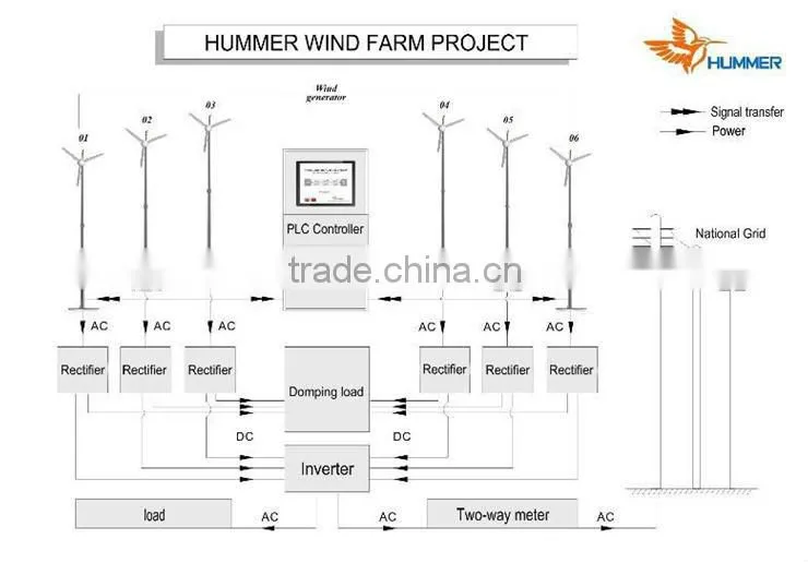 MW wind power made by 100kW turbine generator system