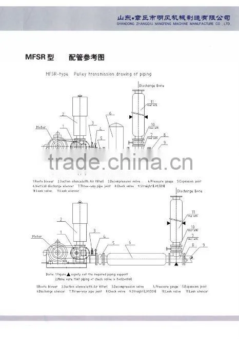 MFSR-150 three lobe roots air blower