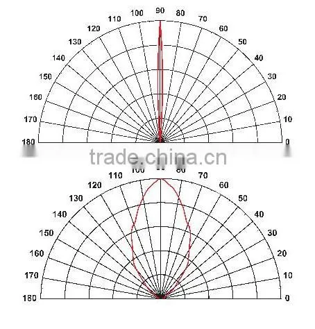 DUVxxx-S-TO39X-x led Traditional TO39 support