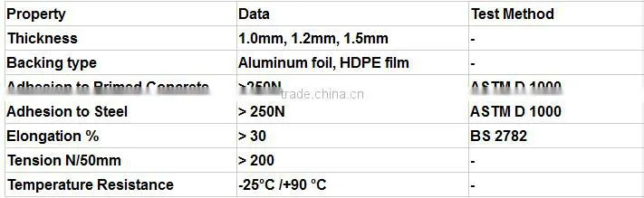 2016 height strenth self-adhesive flashing tape