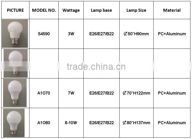 hot sale Aluminum plastic energy saving bulb parts led bulb raw material