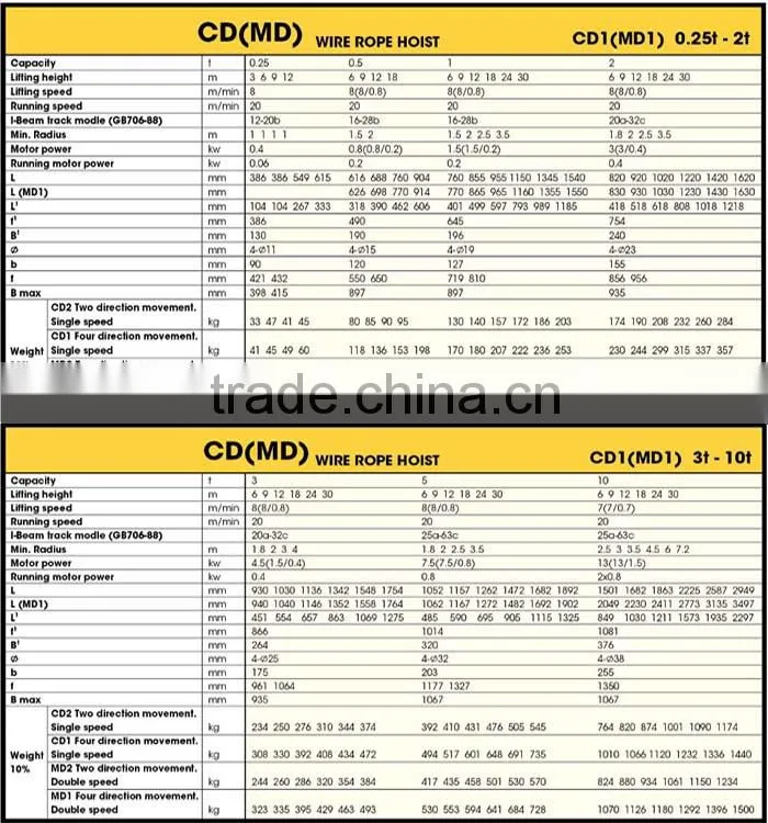 cheap wire rope 0.25t electric hoist manufacturer in china