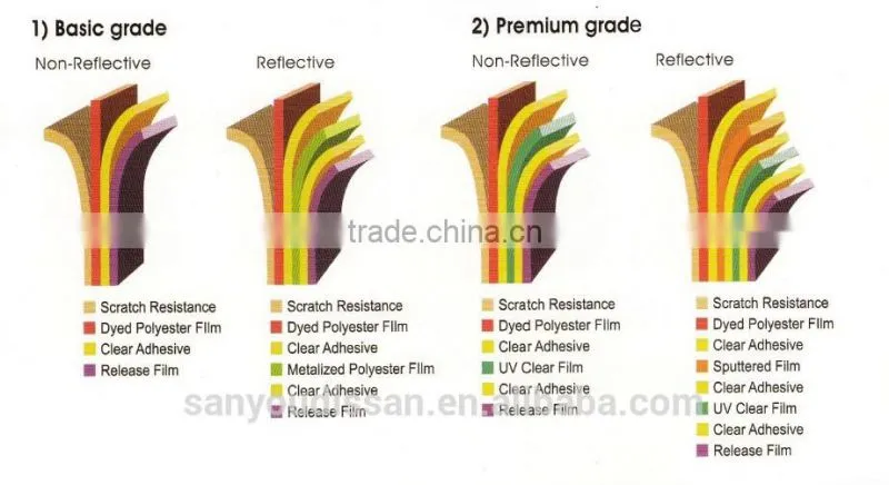high quality self adhesive dyed film, window film
