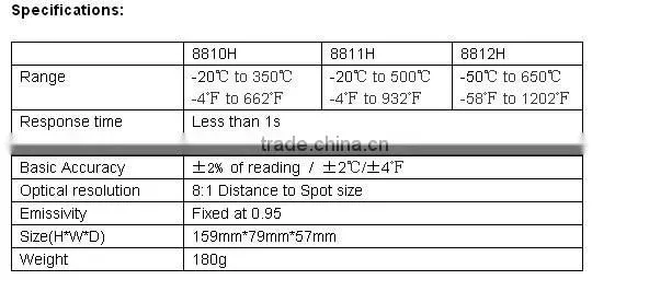 DT-8812H Multifunction InfraRed Thermometers