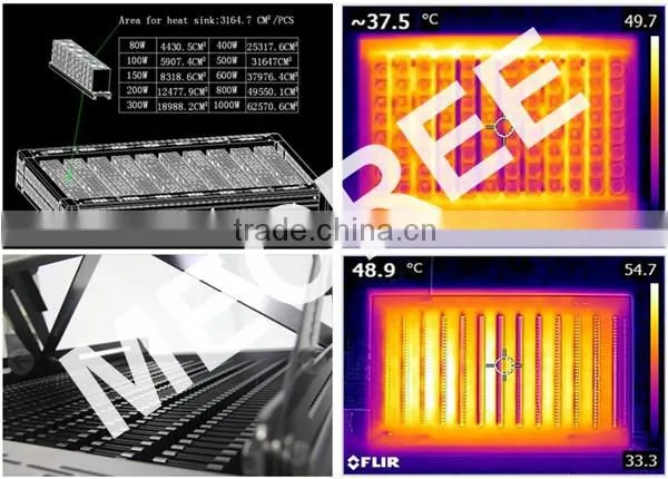 2016 latest popular MECREE high power 720 watt led sport field light for ski field flood light