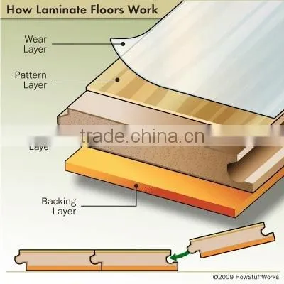 hdf Laminate Flooring
