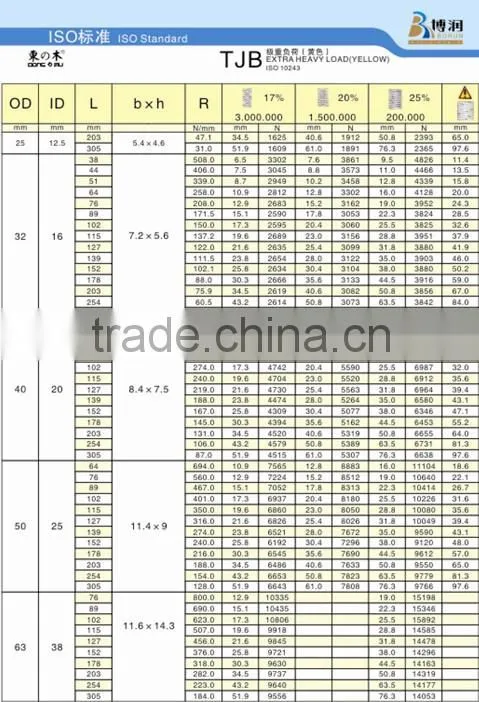 coil mould springs , buy die springs