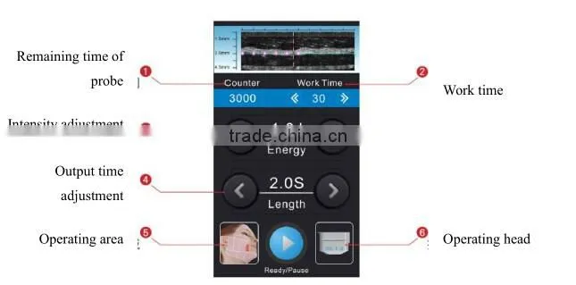 Facial Care High Intensive Focus Ultrasound New popular GLM hifu slimming