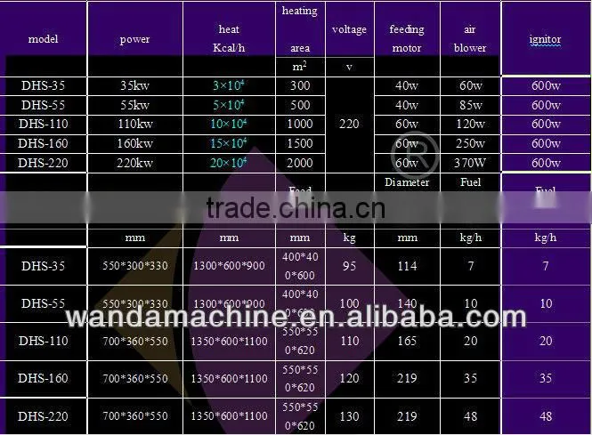 pellet burner controller with high efficiency and low consumption