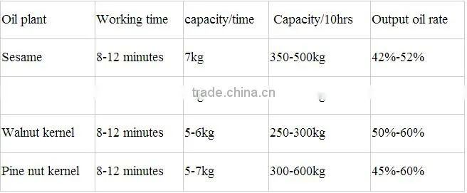 Hot sale hydraulic olive oil press with good price